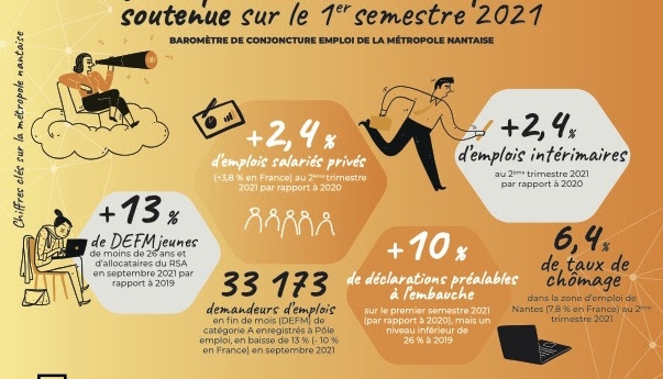 Une reprise aussi soudaine que soutenue sur le 1er semestre 2021 – « Les synthèses de l’Auran » #75